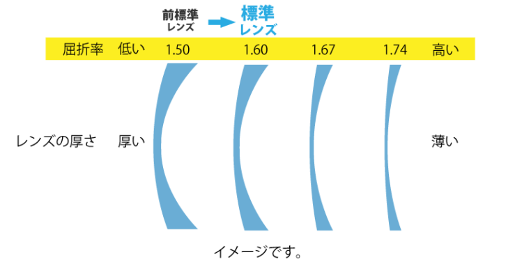 屈折率画像